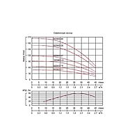Насос центробежный TAEN 3SDM/2.0-11, 370 Вт, напор 48 м, 45 л/мин, ПУ встроен, кабель 20 м