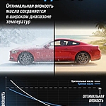 Жидкость гидроусилителя руля ВМПАвто -60°C 1 л синт. 9201