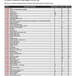 Фильтр бензонасоса MILES AFFM009 сетчатый Chevrolet