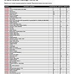 Фильтр бензонасоса MILES AFFM082 Audi A6 C5, VW Passat B5