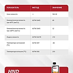 Масло моторное HND 5W-30 SP C3 1 л синт.