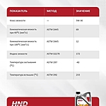 Масло моторное HND 5W-30 SP C3 4 л синт.